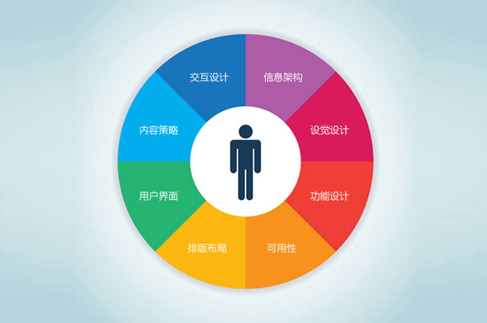 網(wǎng)站用戶體驗，你今天做好了嗎？
