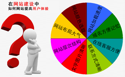 在網(wǎng)站建設中，如何提高網(wǎng)站用戶體驗