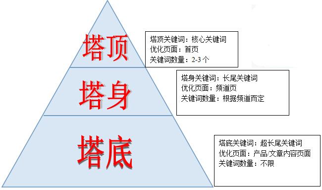 在網(wǎng)站建設(shè)過(guò)程中，我們忽略的優(yōu)化問(wèn)題？